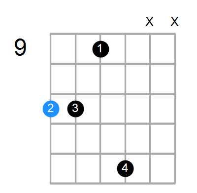 D#sus4#5 Chord